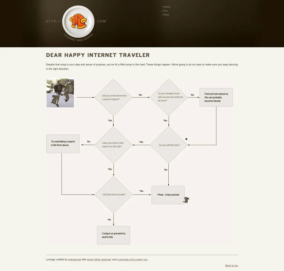 Orange Coat missing-page design: A long yes/no flowchart guides the lost visitor through arrival source, familiarity and possible next steps.